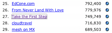 749,749 page reads