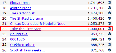 1,000,001 Page Views