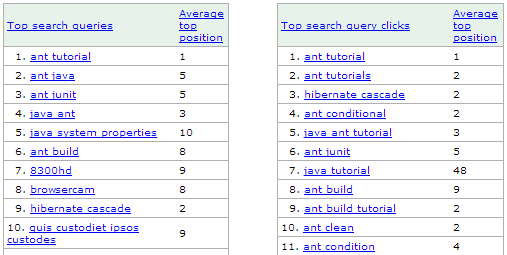 ideoplex.com query stats ideoplex.com query stats